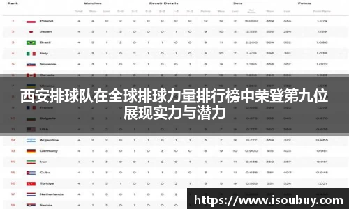 西安排球队在全球排球力量排行榜中荣登第九位展现实力与潜力